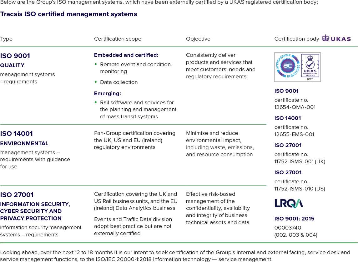 Tracsis ISO certified management systems